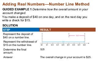 Adding Real Numbers—Number Line Method 
GUIDED EXAMPLE 1 Determine how the overall amount in your 
account changed. 
You make a deposit of $40 on one day, and on the next day you 
write a check for $15. 
SOLUTION 
STEP 
Represent the deposit of 
$40 on a number line. 
Represent the withdrawal of 
$15 on the number line. 
RESULT 
Determine the final 
$25 
amount. 
Answer The overall change in your account is $25. 
 
