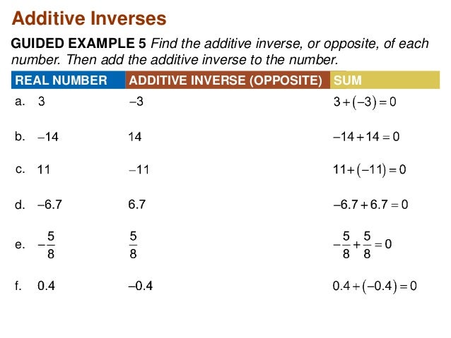 Antonym of complexity picture