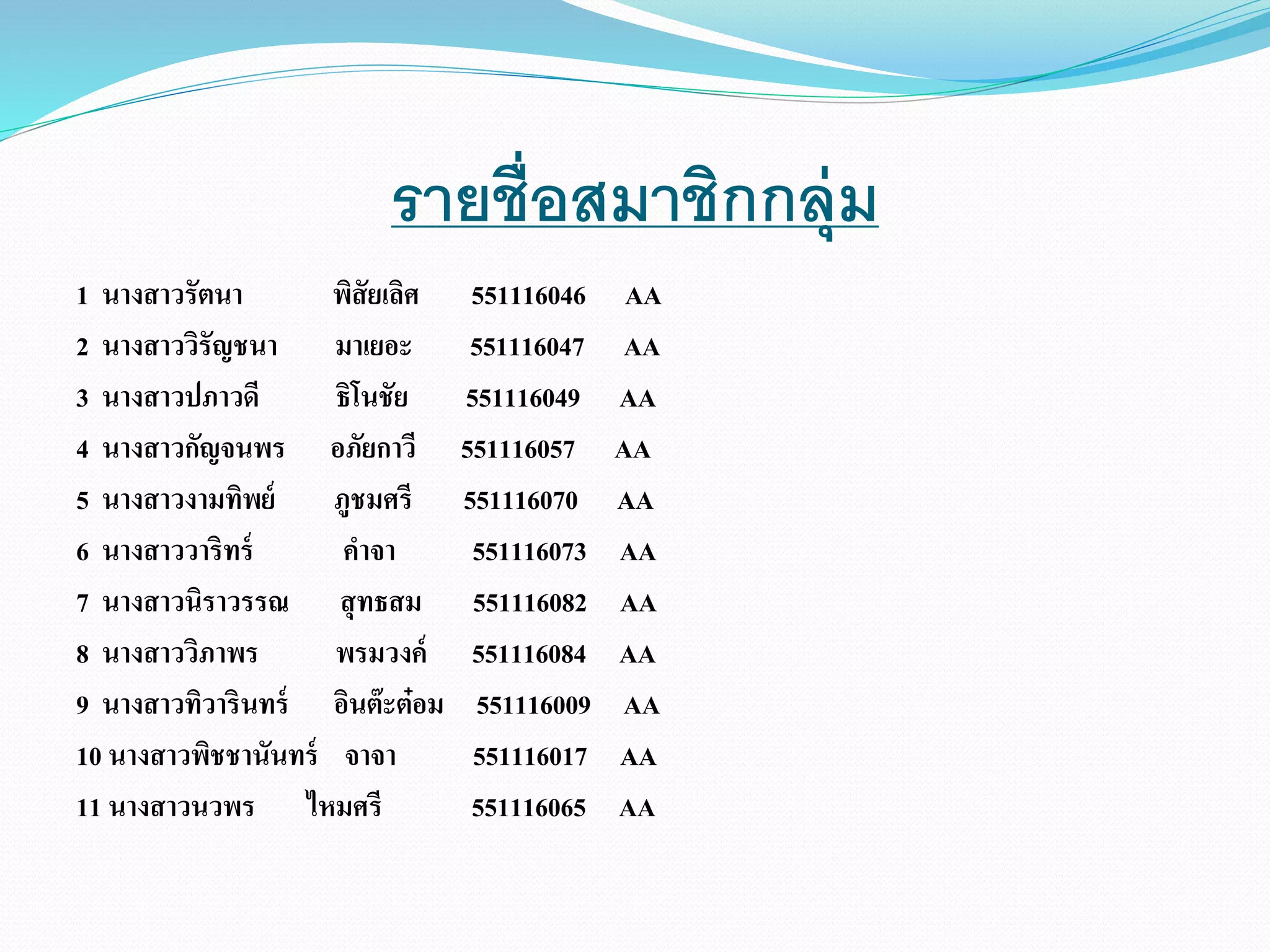 รายชื่อสมาชิกกลุ่ม 
1 นางสาวรัตนา พิสัยเลิศ 551116046 AA 
2 นางสาววิรัญชนา มาเยอะ 551116047 AA 
3 นางสาวปภาวดี ธิโนชัย 551116049 AA 
4 นางสาวกัญจนพร อภัยกาวี 551116057 AA 
5 นางสาวงามทิพย์ ภูชมศรี 551116070 AA 
6 นางสาววาริทร์ คาจา 551116073 AA 
7 นางสาวนิราวรรณ สุทธสม 551116082 AA 
8 นางสาววิภาพร พรมวงค์ 551116084 AA 
9 นางสาวทิวารินทร์ อินต๊ะต๋อม 551116009 AA 
10 นางสาวพิชชานันทร์ จาจา 551116017 AA 
11 นางสาวนวพร ไหมศรี 551116065 AA 
