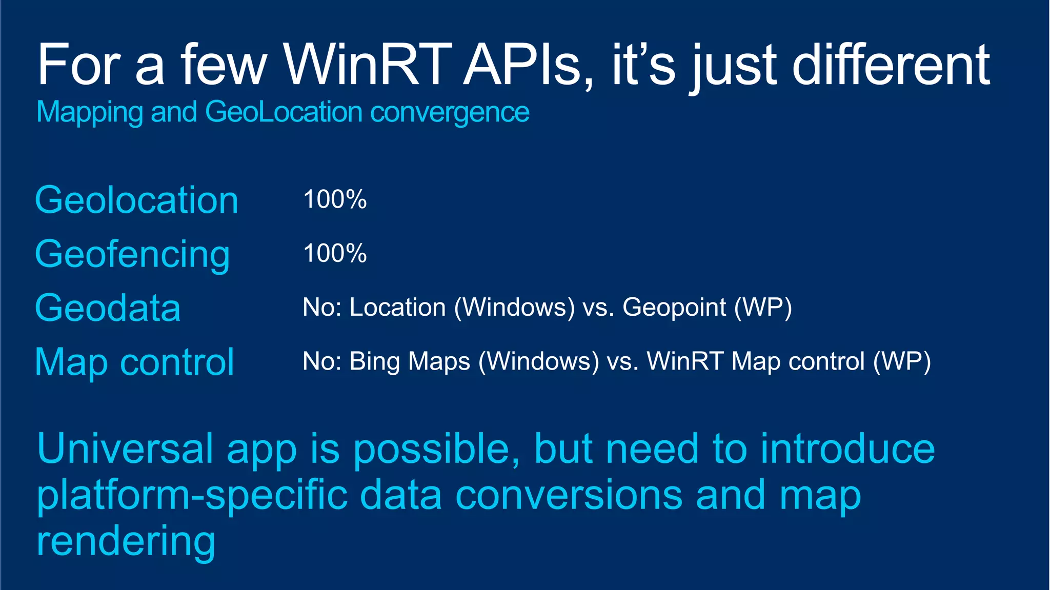 100% 
100% 
No: Location (Windows) vs. Geopoint (WP) 
No: Bing Maps (Windows) vs. WinRT Map control (WP) 
 