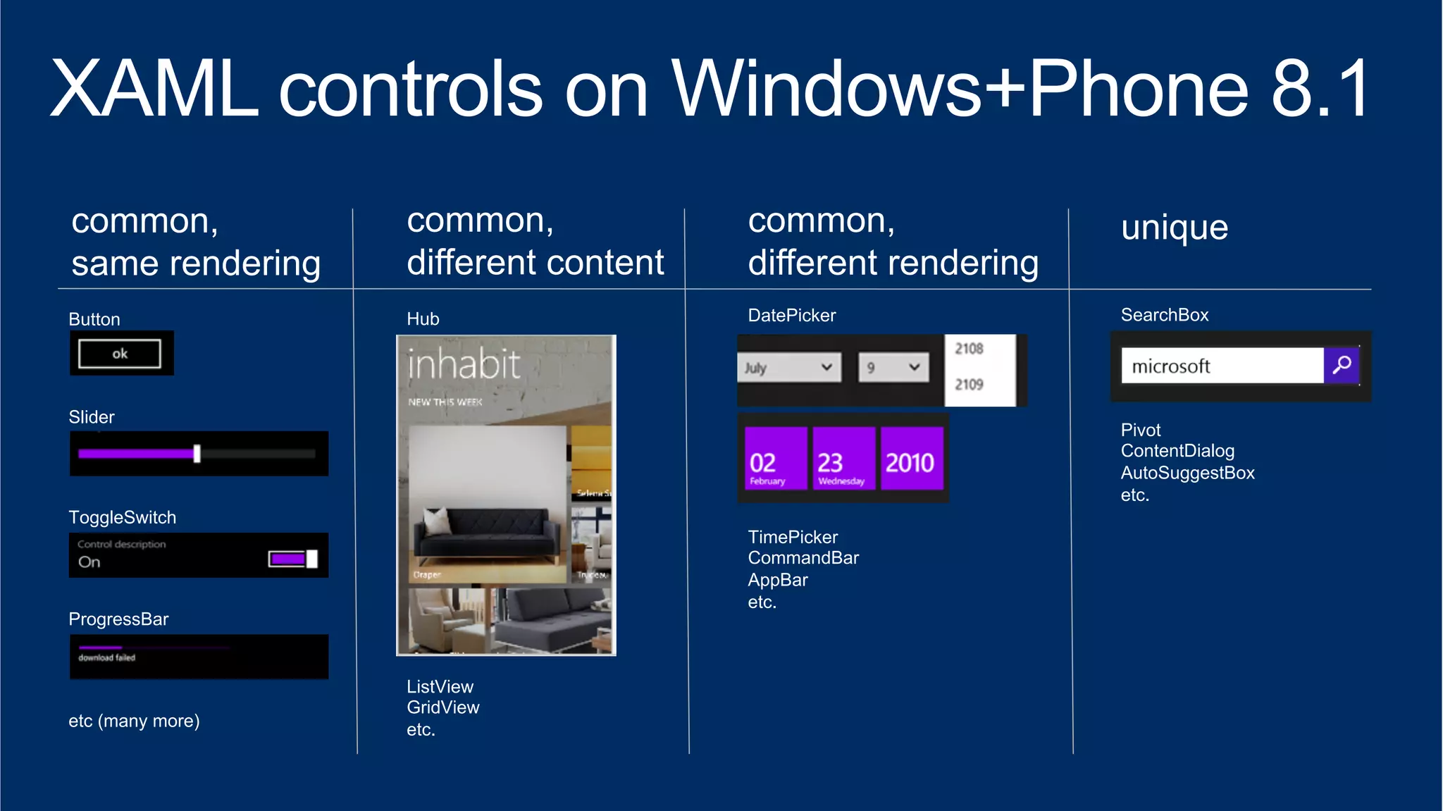 common, 
same rendering 
Button 
Slider 
ToggleSwitch 
ProgressBar 
etc (many more) 
common, 
different content 
Hub 
ListView 
GridView 
etc. 
common, 
different rendering 
DatePicker 
TimePicker 
CommandBar 
AppBar 
etc. 
unique 
SearchBox 
Pivot 
ContentDialog 
AutoSuggestBox 
etc. 
 