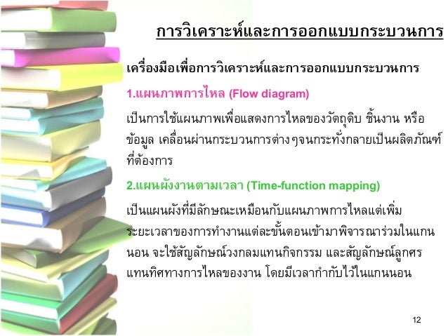 หางานคุมการผลิต