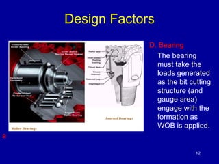 12 
Design Factors 
D. Bearing 
The bearing 
must take the 
loads generated 
as the bit cutting 
structure (and 
gauge area) 
engage with the 
formation as 
WOB is applied. 
a 
 