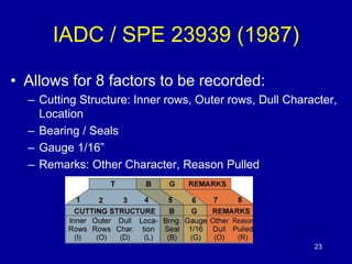 23 
IADC / SPE 23939 (1987) 
• Allows for 8 factors to be recorded: 
– Cutting Structure: Inner rows, Outer rows, Dull Character, 
Location 
– Bearing / Seals 
– Gauge 1/16” 
– Remarks: Other Character, Reason Pulled 
 