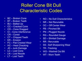 32 
Roller Cone Bit Dull 
Characteristic Codes 
• BC – Broken Cone 
• BT – Broken Teeth 
• BU – Balled Up 
• CC – Cracked Cone 
• CD – Cone Dragged 
• CI – Cone Interference 
• CR – Cored 
• CT – Chipped Teeth 
• ER – Erosion 
• FC – Flat Crested Wear 
• HC – Heat Checking 
• JD – Junk Damage 
• LC – Lost Cone 
• LN – Lost Nozzle 
• LT – Lost Teeth 
• NO – No Dull Characteristics 
• NR – Not Rerunable 
• OC – Off Center Wear 
• PB – Pinched Bit 
• PN – Plugged Nozzle 
• RG – Rounded Gauge 
• SD – Shirttail Damage 
• RR - Rerunable 
• SS - Self Sharpening Wear 
• TR - Tracking 
• WO - Washed Out Bit 
• WT - Worn Teeth 
 