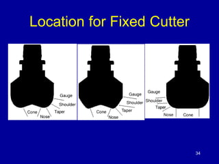 34 
Location for Fixed Cutter 
 