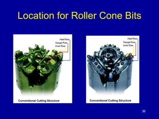 36 
Location for Roller Cone Bits 
 