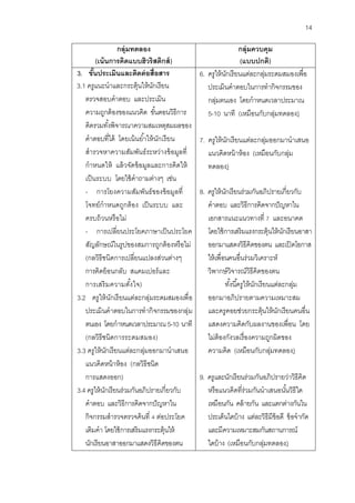 14 
กลุ่มทดลอง 
(เน้นการคิดแบบฮิวริสติกส์) 
กลุ่มควบคุม 
(แบบปกติ) 
3. ขั้นประเมินและติดต่อสื่อสาร 
3.1 ครูแนะนาและกระตุ้นให้นักเรียน ตรวจสอบคาตอบ และประเมิน ความถูกต้องของแนวคิด ขั้นตอนวิธีการ คิดรวมทั้งพิจารณาความสมเหตุสมผลของ คาตอบที่ได้ โดยเน้นย้าให้นักเรียน สารวจหาความสัมพันธ์ระหว่างข้อมูลที่ กาหนดให้ แล้วจัดข้อมูลและการคิดให้ เป็นระบบ โดยใช้คาถามต่างๆ เช่น 
- การโยงความสัมพันธ์ของข้อมูลที่ โจทย์กาหนดถูกต้อง เป็นระบบ และ ครบถ้วนหรือไม่ 
- การเปลี่ยนประโยคภาษาเป็นประโยค สัญลักษณ์ในรูปของสมการถูกต้องหรือไม่ 
(กลวิธีชนิดการเปลี่ยนแปลงส่วนต่างๆ การคิดย้อนกลับ สแคมเปอร์และ การเสริมความตั้งใจ) 
3.2 ครูให้นักเรียนแต่ละกลุ่มระดมสมองเพื่อ ประเมินคาตอบในการทากิจกรรมของกลุ่ม ตนเอง โดยกาหนดเวลาประมาณ 5-10 นาที (กลวิธีชนิดการระดมสมอง) 
3.3 ครูให้นักเรียนแต่ละกลุ่มออกมานาเสนอ แนวคิดหน้าห้อง (กลวิธีชนิด การแสดงออก) 
3.4 ครูให้นักเรียนร่วมกันอภิปรายเกี่ยวกับ คาตอบ และวิธีการคิดจากปัญหาใน กิจกรรมสารวจตรวจค้นที่ 4 ต่อประโยค เติมคา โดยใช้การเสริมแรงกระตุ้นให้ นักเรียนอาสาออกมาแสดงวิธีคิดของตน 
6. ครูให้นักเรียนแต่ละกลุ่มระดมสมองเพื่อ ประเมินคาตอบในการทากิจกรรมของ กลุ่มตนเอง โดยกาหนดเวลาประมาณ 5-10 นาที (เหมือนกับกลุ่มทดลอง) 
7. ครูให้นักเรียนแต่ละกลุ่มออกมานาเสนอ แนวคิดหน้าห้อง (เหมือนกับกลุ่ม ทดลอง) 
8. ครูให้นักเรียนร่วมกันอภิปรายเกี่ยวกับ คาตอบ และวิธีการคิดจากปัญหาใน เอกสารแนะแนวทางที่ 7 และอนาคต โดยใช้การเสริมแรงกระตุ้นให้นักเรียนอาสา ออกมาแสดงวิธีคิดของตน และเปิดโอกาส ให้เพื่อนคนอื่นร่วมวิเคราะห์ วิพากษ์วิจารณ์วิธีคิดของตน 
ทั้งนี้ครูให้นักเรียนแต่ละกลุ่ม ออกมาอภิปรายตามความเหมาะสม และครูคอยช่วยกระตุ้นให้นักเรียนคนอื่น แสดงความคิดกับผลงานของเพื่อน โดย ไม่ต้องกังวลเรื่องความถูกผิดของ ความคิด (เหมือนกับกลุ่มทดลอง) 
9. ครูและนักเรียนร่วมกันอภิปรายว่าวิธีคิด หรือแนวคิดที่ร่วมกันนาเสนอนั้นวิธีใด เหมือนกัน คล้ายกัน และแตกต่างกันใน ประเด็นใดบ้าง แต่ละวิธีมีข้อดี ข้อจากัด และมีความเหมาะสมกันสถานการณ์ ใดบ้าง (เหมือนกับกลุ่มทดลอง)  