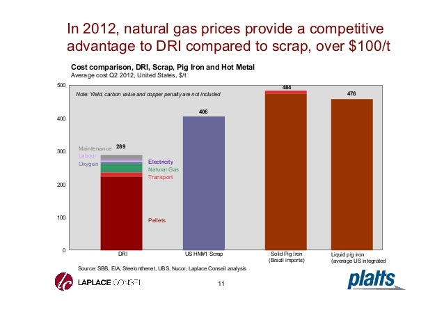 Natural Gas Prices Ontario Comparison Natural Gas Prices Ontario Comparison