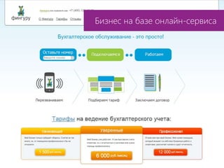 Бизнес на базе онлайн-сервиса
 