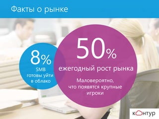 8%
SMB
готовы уйти
в облако
50%
ежегодный рост рынка
Маловероятно,
что появятся крупные
игроки
Факты о рынке
 