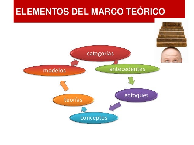 7. Construcción del marco teorico