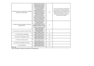 ANTONIA ILENILDE S SANTOS 
ANTONIA NECI BEZERRA 
HELENA FREIRE PEREIRA 
LUCICLEIDE FERNANDES 
LEILIMAR BEZERRA 
MÁRCIA NÚBIA DA SILVA 
VALDÉCIA RODRIGUES 
JOANA DÁLIA LEOCÁDIO 
VERA NEIDE DANTAS 
MARIA LUZIA BATISTA 
MARIA DO SOCORRO PEREIRA 
AURILENE FERNANDES 
GENECI GUEDES DA SILVA 
MARIA LUZIA BATISTA 
LEILIMAR BEZERRA 
MÁRCIA NÚBIA DA SILVA 
ANTONIA JOSENILDA DE SOUZA 
MARIA DE FÁTIMA PEREIRA 
TERESA MAGALHÃES 
MARIA LUZIA BATISTA 
LEILIMAR BEZERRA 
MÁRCIA NÚBIA DA SILVA 
MARIA LUZIA BATISTA 
GENECI GUEDES DA SILVA 
MARIA LUZIA BATISTA 
MÁRCIA NÚBIA DA SILVA 
MARIA LUZIA BATISTA 
MÁRCIA NÚBIA DA SILVA 
MARIA LUZIA BATISTA 
MÁRCIA NÚBIA DA SILVA 
MARIA LUZIA BATISTA 
MÁRCIA NÚBIA DA SILVA 
TOTAL: 10 
51 
214 
214 
214 
214 
c.5. Recitação de poesias, parlendas, trava-línguas, adinvinhas no Café Literário 
Este ano será retomado o Café Literário que acontecerá no período do folclore, quando todas as turmas trabalharão uma sequência didática sobre o tema e as famílias são convidadas a assistirem a culminância dos trabalhos. 
214 
c.10. Painel em homenagem às crianças 
c.5. Figurinos para apresentação no Festival de Talentos Infantis 
c.6. Cenário para o Festival de Talentos Infantis 
c.8. Painel em homenagem às mães 
c.7. Painel Carnaval e diversidade 
51 
214 
c.11. Painel Natalino 
FONTE: DIÁLOGOS E DECISÕES EM REUNIÕES DE EXTRARREGÊNCIA. 
c.9. Painel com motivos juninos 