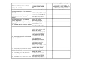 c.6. Coreografia da música “Xote Ecológico” Maternal II B e C e Infantil I B 
Vera Neide Dantas dos SantosLucicleide Fernandes Melo de Brito Jackelinne Nathya Nogueira 
Apresentação de duas coreografias diferentes com o "Xote Ecológico" nos festejos juninos. As turmas de Maternal II B e C se uniram para fazer uma única apresentação. 
c.7. Coreografia da música “O xote das meninas” – Infantil I D 
Valdécia Rodrigues de Souza CostaAurilene Fernandes (estagiária) 
c.8. Coreografia da música “Asa Branca” – Maternal I 
Helena Freire Pereira de SouzaJoana Dália Leocádio da Silva 
c.9. Coreografia da música - “Na sombra do Juazeiro” – Maternal II A 
Antonia Neci BezerraMaria do Socorro Pereira 
c.10. Coreografia “Rala o coco, mexe a canjica” – Infantil I A e C 
Maria Luzia Batista CândidoMaria do Socorro Pereira 
c.11. Coreografia “No lume da fogueira”, Infantil II B 
Joana Dália Leocádio da Silva 
c.12. Apresentação e encenação de pour porri de Natal – todas as turmas. 
Antonia Ilenilde Silva dos SantosAntonia Neci BezerraAurilene Fernandes (estagiária) Helena Freire Pereira de SouzaJoana Dália Leocádio da Silva Lucicleide Fernandes Melo de BritoLuzia Faustino RochaMárcia Núbia da Silva OliveiraMaria Goureth de Sousa LimaMaria Luzia Batista CândidoMaria do Socorro PereiraValdécia Rodrigues de Souza CostaVera Neide Dantas dos SantosJackelinne Nathya Nogueira 
c.13. Apresentação dos significados dos símbolos natalinos – turma Infantil II B 
Joana Dália Leocádio da Silva 
c.14. Encenação da música “Meu Barquinho” – turmas Maternal II B e C 
Antonia Neci BezerraVera Neide Dantas dos SantosHelena Freire Pereira de SouzaJoana Dália Leocádio da Silva 
c.15. Encenação da música “Bate o sino” – turma Maternal I 
Helena Freire Pereira de SouzaJoana Dália Leocádio da Silva  