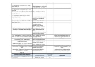 c.16. Apresentação da música “então é Natal” – turma Infantil I D 
Valdécia Rodrigues de Souza CostaAurilene Fernandes (estagiária) 
c.17. Apresentação de poesias de Natal – Turma Infantil I B; - Encenação das músicas “O vira” e “João e Maria” ( turma Infantil I B) 
Márcia Núbia da Silva Oliveira 
c.18. Apresentação “Quem sou eu” – turmas Infantil I B e Infantil II A 
Antonia Ilenilde Silva dos SantosJackelinne Nathya Nogueira (estagiária) 
c.19. Encenação da peça “A Dona Baratinha” – turma Infantil I A e C 
Maria Luzia Batista CândidoMaria do Socorro Pereira 
c.20. Figurino, cenário, coreografia e produção do texto para o III Festival de Talentos da Infância 
Antonia Neci BezerraMaria do Socorro PereiraMárcia Núbia da Silva OliveiraLeilimar Bezerra de MedeirosTeresa Magalhães Rocha de MoraisCíntia Juliana de Medeiros SouzaMaria Luzia Batista Cândido 
c.21. Paródia de parte do livro “Os animais têm razão” que retrata o cenário nordestino a partir do juazeiro 
Márcia Núbia da Silva OliveiraAntonia Neci BezerraMaria do Socorro Pereira 
Paródia apresentada pelas crianças do Maternal II, no festival de Talentos da Infância. 
c.22. Confecção de um “Pé de Juazeiro” 
Maria Luzia Batista Cândido 
c.23. Brincadeira “YAPO” 
Márcia Núbia da Silva OliveiraMaria do Socorro Pereira 
c.24. Brincadeira “ECO” com a música “Ora bolas” de Palavra Cantada 
Márcia Núbia da Silva Oliveira 
c.25. Confecção de golas para figurino do coral de Natal 
Antonia Josenilda de SouzaMaria de Fátima Pereira 
As golas foram confeccionadas pelas ASGs da UEI. 
c.26. Confecção de figurino para apresentação no Festival de Talentos da Infância 
Antonia Josenilda de SouzaMaria de Fátima Pereira 
A UEI disponibilizou o material e as mães providenciaram a confecção dos figurinos. 
TOTAL 26 
ATIVIDADES PROJETADAS PARA 2014 
a) Producão de material pedagógico (Título): 
a.1. Centopeia 
MARIA LUZIA BATISTA 
51 
PROFESSORES ENVOLVIDOS 
Nº DE ALUNOS ENVOLVIDOS 
Observação  