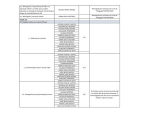 b.2. Monografia: A importância do lúdico na educação infantil: um olhar para a prática educativa na Unidade de Educação Infantil Noeme Borges de Andrade/Mossoró-RN 
HELENA FREIRE PEREIRA 
Monografia de conclusao do curso de Pedagogia PARFOR/UERN 
b.3. Monografia: Literatura Infantil 
JOANA DÁLIA LEOCÁDIO 
Monografia de conclusao do curso de Pedagogia PARFOR/UERN 
TOTAL: 03 
c) Produção artística ou cultural (Título): 
ANTONIA ILENILDE S SANTOS 
ANTONIA NECI BEZERRA 
HELENA FREIRE PEREIRA 
LUCICLEIDE FERNANDES 
LEILIMAR BEZERRA 
MÁRCIA NÚBIA DA SILVA 
VALDÉCIA RODRIGUES 
JOANA DÁLIA LEOCÁDIO 
VERA NEIDE DANTAS 
MARIA LUZIA BATISTA 
MARIA DO SOCORRO PEREIRA 
AURILENE FERNANDES 
GENECI GUEDES DA SILVA 
ANTONIA ILENILDE S SANTOS 
ANTONIA NECI BEZERRA 
HELENA FREIRE PEREIRA 
LUCICLEIDE FERNANDES 
LEILIMAR BEZERRA 
MÁRCIA NÚBIA DA SILVA 
VALDÉCIA RODRIGUES 
JOANA DÁLIA LEOCÁDIO 
VERA NEIDE DANTAS 
MARIA LUZIA BATISTA 
MARIA DO SOCORRO PEREIRA 
AURILENE FERNANDES 
GENECI GUEDES DA SILVA 
ANTONIA ILENILDE S SANTOS 
ANTONIA NECI BEZERRA 
HELENA FREIRE PEREIRA 
LUCICLEIDE FERNANDES 
LEILIMAR BEZERRA 
MÁRCIA NÚBIA DA SILVA 
VALDÉCIA RODRIGUES 
JOANA DÁLIA LEOCÁDIO 
VERA NEIDE DANTAS 
MARIA LUZIA BATISTA 
MARIA DO SOCORRO PEREIRA 
c.4. Coreografias para aprensetações juninas 
Os festejos juninos este ano acontecerão nos último dias do primeiro bimestre. O homenageado este ano será o mundial de futebol "copa do mundo". 
c.3. Dramatizações para o dia das mães 
214 
214 
214 
c.1. Máscaras de carnaval  