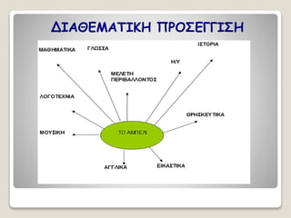 ΔΙΑΘΕΜΑΤΙΚΗ ΠΡΟΣΕΓΓΙΣΗ 
 