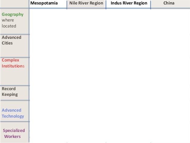 *7. Four River Civilizations