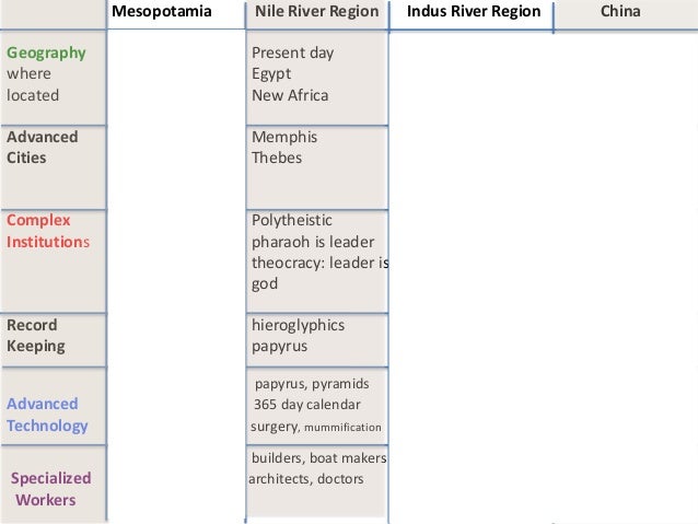 *7. Four River Civilizations