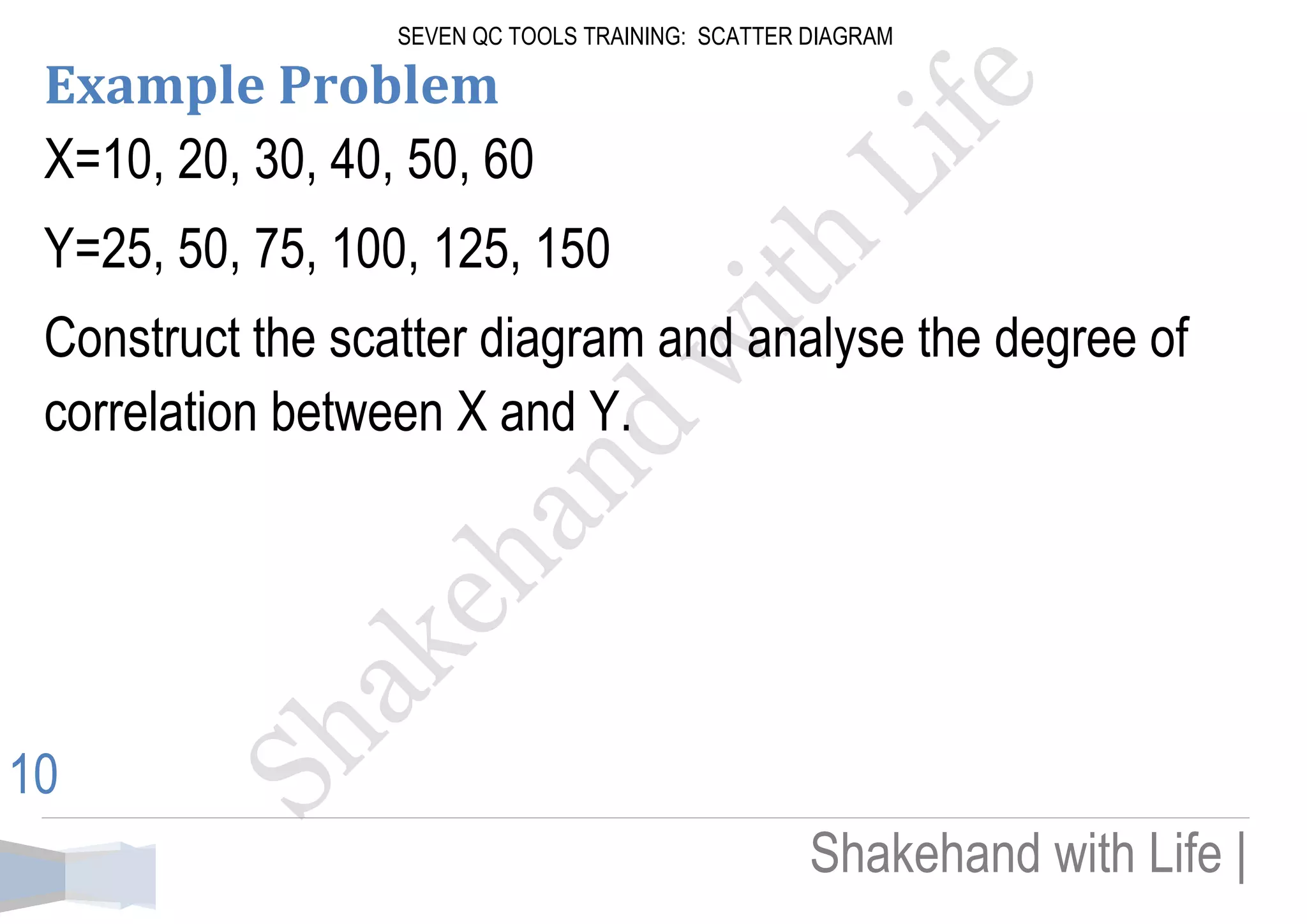 SEVEN QC TOOLS TRAINING: SCATTER DIAGRAM 
Shakehand with Life | 
10 
Example Problem 
X=10, 20, 30, 40, 50, 60 
Y=25, 50, 75, 100, 125, 150 
Construct the scatter diagram and analyse the degree of correlation between X and Y. 
 