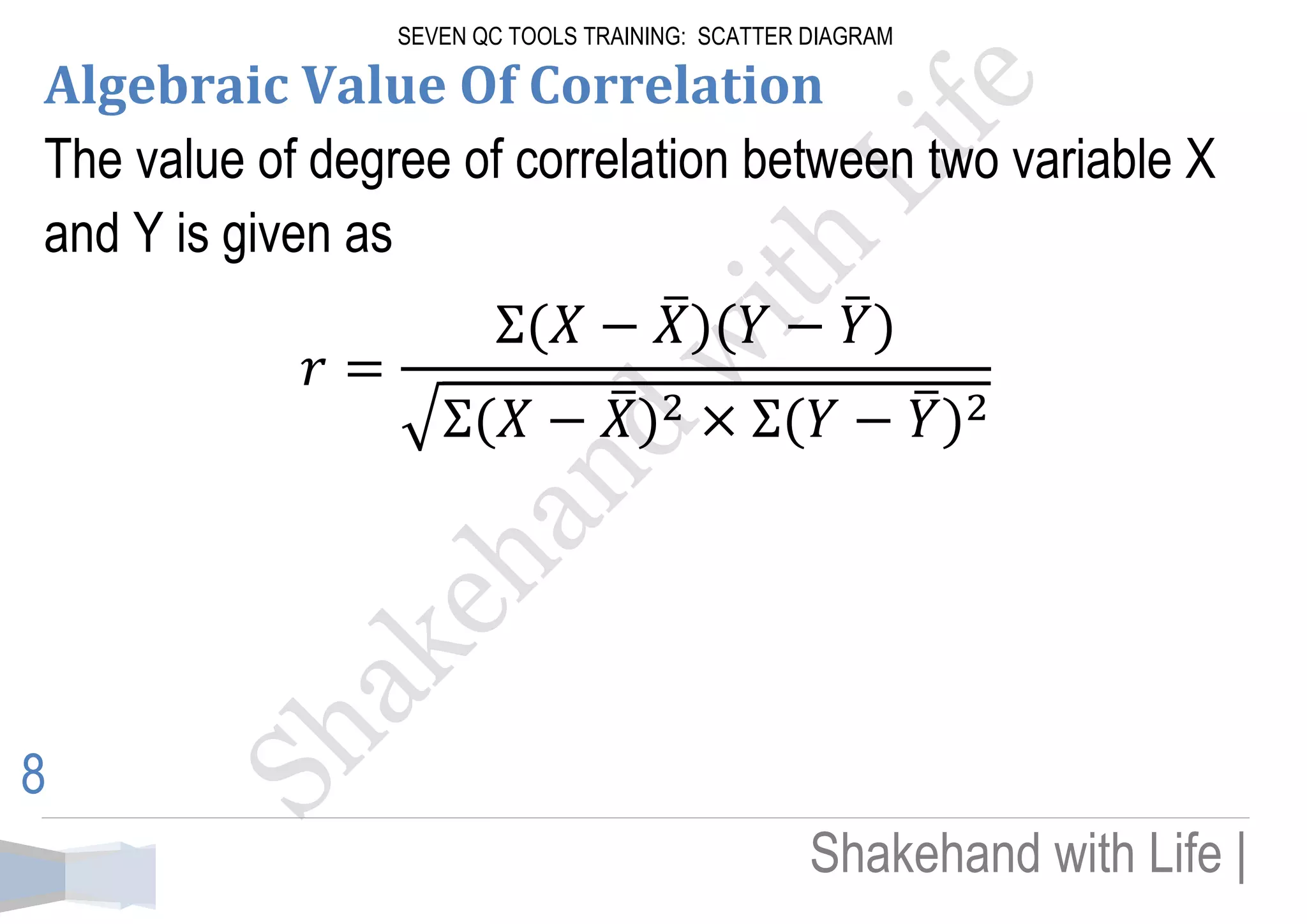 SEVEN QC TOOLS TRAINING: SCATTER DIAGRAM 
Shakehand with Life | 
8 
Algebraic Value Of Correlation 
The value of degree of correlation between two variable X and Y is given as ̅ ̅ √ ̅ ̅ 
 