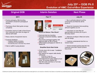 July 25th – OOB Ph II 
Evolution of HMC Out-of-Box Experience 
Original OOB Interim Solution Next Phase 
2011 Feb 17 July 25 
Coarse packaging, little branding, 
inconsistent component packaging & 
labeling 
Text-heavy Quick Start guide conveys 
complexity 
Consistent volume of calls to PlumChoice 
from customers who have not begun to 
attempt self-install 
Heavy volume of equipment returns 
Customer feedback: 
• Installation appears intimidating 
• Confusing out of box experience 
• Not what they had in mind when they ordered 
Fails to reaffirm buying decision 
Actions to Reduce “Box Shock” 
Improved ship box branding 
Improved component labeling applied 
at CTDI 
Documents packaged together with 
welcome letter as Bill of Goods 
Differentiated packaging for Add-On vs 
Starter Kit 
Simplified Quick Start Guide 
Chunks down info to ease “installation 
shock” factor 
Key reasons for support calls directly 
addressed 
• Know/Get VZ login info 
• Install process can be paused 
Estimated time for setup added to front 
cover: 45 minutes (Starter Kit) 
Add QR codes and links to YouTube 
videos for support 
 Box is perfectly tailored to all the 
components and feels like all the 
pieces fit 
 Gives the impression that everything 
will work together as a kit 
 Instructions on inner flap are 
approachable and direct you to go to 
the setup wizard 
 Welcome envelope is fitted and works 
with the design 
 Customer understands that this is a 
Verizon brand 
 Verizon branded packing tape let’s the 
customer know their Verizon product 
has arrived 
Confidential and proprietary materials for authorized Verizon personnel and outside agencies only. Use, disclosure or distribution of this material is not permitted to any unauthorized persons or third parties except by written agreement. 3 
 