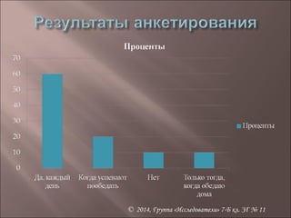 © 2014, Группа «Исследователи» 7-Б кл. ЗГ № 11 
 