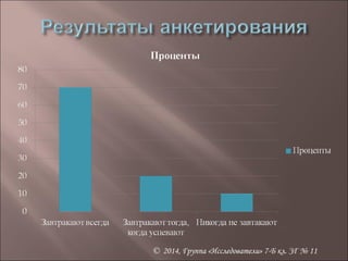 © 2014, Группа «Исследователи» 7-Б кл. ЗГ № 11 
 