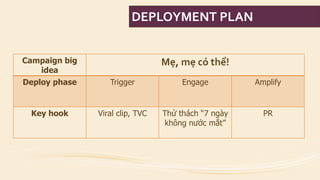 Campaignbig idea 
Mẹ,mẹcóthể! 
Deployphase 
Trigger 
Engage 
Amplify 
Keyhook 
Viralclip, TVC 
Thửthách“7 ngàykhôngnướcmắt” 
PR 
DEPLOYMENT PLAN  