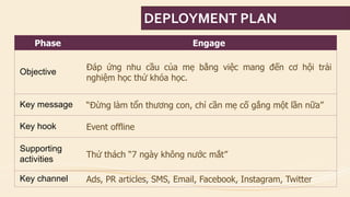 Phase 
Engage 
Objective 
Đápứngnhucầucủamẹbằngviệcmangđếncơhộitrảinghiệmhọcthửkhóahọc. 
Key message 
“Đừnglàmtổnthươngcon, chỉcầnmẹcốgắngmộtlầnnữa” 
Key hook 
Event offline 
Supporting activities 
Thử thách “7 ngày không nước mắt” 
Key channel 
Ads, PR articles, SMS, Email, Facebook, Instagram, Twitter 
DEPLOYMENT PLAN  