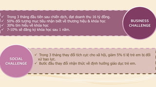 Trong 3 tháng thay đổi tích cực cho xã hội, giảm 5% tỉ lệ trẻ em bị đối xửbạo lực. 
Bước đầu thay đổi nhận thức về định hướng giáo dục trẻ em. SOCIAL CHALLENGE 
Trong 3 tháng đầu tiên sau chiến dịch, đạt doanh thu 16 tỷ đồng. 
50% đối tượng mục tiêu nhận biết về thương hiệu & khóa học 
30% tìm hiểu về khóa học 
7-10% sẽ đăng ký khóa học sau 1 năm. BUSINESS CHALLENGE  