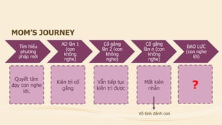 Tìmhiểuphươngphápmới 
AD lần1 (con khôngnghe) 
Cốgắnglần2 (con khôngnghe) 
Cốgắnglầnn (con khôngnghe) 
BẠO LỰC (con nghelời) 
MOM’S JOURNEY 
Mấtkiênnhẫn 
Quyếttâmdạycon nghelời. 
Vẫn tiếp tục kiên trì được 
Kiêntrìcốgắng 
? 
Vôtìnhđánhcon  