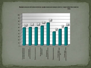 Причины спортивного травматизма, концепция происхождения травм и НС профилактика травматизма в сборных командах РФ