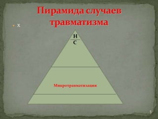Причины спортивного травматизма, концепция происхождения травм и НС профилактика травматизма в сборных командах РФ