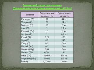 Причины спортивного травматизма, концепция происхождения травм и НС профилактика травматизма в сборных командах РФ