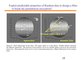 Exploit predictable properties of Random data to design a filter 
to break the perturbation encryption? 
All eigen-values close to 1! 
Spiral data Random data 
19 
 