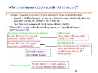 Why anonymous exact records not so secure? 
• Example : medical insurance premium estimation based on patient history 
– Predictive fields often generic: age, sex, disease history, first two digits of zip 
code (not allowed in Germany). no. of kids etc. 
– Specifics such as record id (key), name, address omitted. 
• This could be easily broken by matching non-secure records with secure 
6 
anonymous records: 
Susan Calvin, 121 Norwood Cr. 
Austin, TX-78753 
Hi, I am Susan, and here are pictures 
of me, my husband, and my 3 
wonderful kids from my 43rd 
birthday party! 
Female, 43, 3 kids, 78---,married, 
anonymous medical record 1 
Female, 43, 2 kids, 78---, single 
anonymous medical record 2 
Yellowpages 
Personal website 
Anonymous “privacy preserving records” 
Internal Human + 
Automated hacker 
Susan Calvin, 43, 3 kids, Address, 
78733, now labeled med. Records! 
Broken Exact record 
 