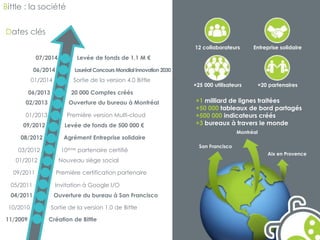 Bittle : la société 
12 collaborateurs Entreprise solidaire 
+25 000 utilisateurs +20 partenaires 
+1 milliard de lignes traitées 
+50 000 tableaux de bord partagés 
+500 000 indicateurs créés 
+3 bureaux à travers le monde 
Montréal 
Aix en Provence 
San Francisco 
Dates clés 
07/2014 Levée de fonds de 1,1 M € 
06/2014 Lauréat Concours Mondial Innovation 2030 
01/2014 Sortie de la version 4.0 Bittle 
06/2013 20 000 Comptes créés 
02/2013 Ouverture du bureau à Montréal 
01/2013 Première version Multi-cloud 
09/2012 Levée de fonds de 500 000 € 
08/2012 Agrément Entreprise solidaire 
03/2012 10ème partenaire certifié 
01/2012 Nouveau siège social 
09/2011 Première certification partenaire 
05/2011 Invitation à Google I/O 
04/2011 Ouverture du bureau à San Francisco 
10/2010 Sortie de la version 1.0 de Bittle 
11/2009 Création de Bittle 
 