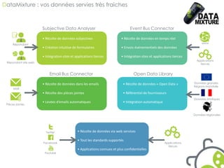DataMixture : vos données servies très fraiches 
Subjective Data Analyser 
• Récolte de données subjectives 
• Création intuitive de formulaires 
• Intégration sites et applications tierces 
Event Bus Connector 
• Récolte de données en temps réel 
• Envois événementiels des données 
• Intégration sites et applications tierces 
Email Bus Connector 
• Récolte de données dans les emails 
• Récolte des pièces jointes 
• Levées d’emails automatiques 
Open Data Library 
• Récolte de données « Open Data » 
• Référentiel de fournisseurs 
• Intégration automatique 
• Récolte de données via web services 
• Tout les standards supportés 
• Applications connues et plus confidentielles 
Applications 
tierces 
www 
Applications 
tierces 
Répondant 
Répondant site web 
Mail 
Pièces jointes 
Twitter 
Facebook 
Youtube 
Données grandes 
Régions mondiale 
Données étatiques 
Données régionales 
 