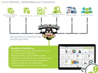 Cas d’utilisation : BittleGoBig pour l’assurance 
Récupération et traitement des 
données par Bittle 
Résultats et bénéfices : 
•Amélioration de la compréhension du 
comportement utilisateur 
•Renforcement de la fidélité clients 
•Meilleure anticipation du comportement 
utilisateur lors d’évènements extérieurs 
•Découverte de nouvelle offres 
•Amélioration du taux de conversion 
Réseaux sociaux Satisfaction clients 
Comportement utilisateur 
Données nationales Objets connectés Site, appli.. 
Données climatiques 
et saisonnières 
 