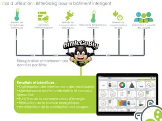 Cas d’utilisation : BittleGoBig pour le bâtiment intelligent 
Récupération et traitement des 
données par Bittle 
Satisfaction / ressentis 
des usagers 
Relevés de 
consommations 
de gaz 
Relevés de températures 
intérieures 
Relevés de 
consommations 
électriques 
Données 
météorologique 
Relevés de 
températures 
extérieures 
Résultats et bénéfices : 
•Optimisation des interventions des techniciens 
•Maintenance devient préventive et non plus 
corrective 
•Suivi fine de la consommation d’énergie 
•Réduction de la facture énergétique 
•Amélioration de la satisfaction des usagers 
 