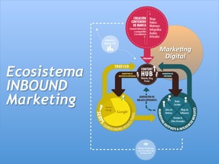 Marke&ng 
Digital 
Ecosistema 
INBOUND 
Marketing 
 