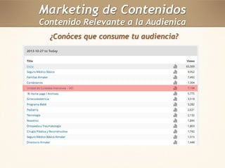 Marketing de Contenidos 
Contenido Relevante a la Audienica 
¿Conóces que consume tu audiencia? 
 