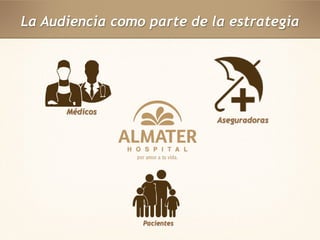 La Audiencia como parte de la estrategia 
Médicos 
Aseguradoras 
Pacientes 
 