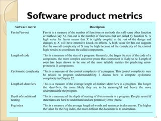 Software product metrics 
43 
Software metric Description 
Fan in/Fan-out Fan-in is a measure of the number of functions or methods that call some other function 
or method (say X). Fan-out is the number of functions that are called by function X. A 
high value for fan-in means that X is tightly coupled to the rest of the design and 
changes to X will have extensive knock-on effects. A high value for fan-out suggests 
that the overall complexity of X may be high because of the complexity of the control 
logic needed to coordinate the called components. 
Length of code This is a measure of the size of a program. Generally, the larger the size of the code of a 
component, the more complex and error-prone that component is likely to be. Length of 
code has been shown to be one of the most reliable metrics for predicting error-proneness 
in components. 
Cyclomatic complexity This is a measure of the control complexity of a program. This control complexity may 
be related to program understandability. I discuss how to compute cyclomatic 
complexity in Chapter 22. 
Length of identifiers This is a measure of the average length of distinct identifiers in a program. The longer 
the identifiers, the more likely they are to be meaningful and hence the more 
understandable the program. 
Depth of conditional 
nesting 
This is a measure of the depth of nesting of if-statements in a program. Deeply nested if 
statements are hard to understand and are potentially error-prone. 
Fog index This is a measure of the average length of words and sentences in documents. The higher 
the value for the Fog index, the more difficult the document is to understand. 
 
