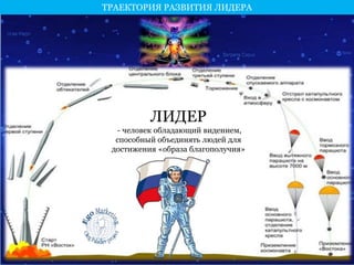 ТРАЕКТОРИЯ РАЗВИТИЯ ЛИДЕРА 
ЛИДЕР 
- человек обладающий видением, 
способный объединять людей для 
достижения «образа благополучия» 
 