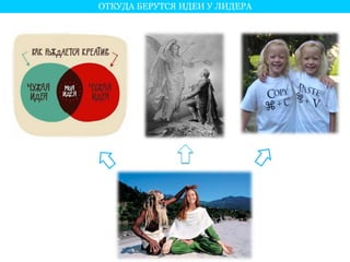 ОТКУДА БЕРУТСЯ ИДЕИ У ЛИДЕРА 
 