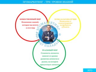 ЭГОМАРКЕТИНГ - ТРИ УРОВНЯ ЗНАНИЙ 
ЭГО 
БОЖЕСТВЕННЫЙ МИР 
РЕАЛЬНЫЙ МИР 
Стоимость личности 
зависит от уровня 
развития личности и 
рынка, на котором 
присутствует личность 
Понимание знаний, 
которые вы несете 
в этот мир 
ТОЧКА БЛАГОПОЛУЧИЯ 
Выявление и 
удовлетворение 
потребности 
субъекта 
 