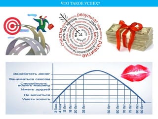 ЧТО ТАКОЕ УСПЕХ? 
 