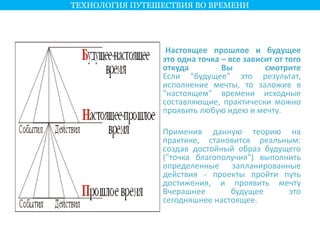 ТЕХНОЛОГИЯ ПУТЕШЕСТВИЯ ВО ВРЕМЕНИ 
Настоящее прошлое и будущее 
это одна точка – все зависит от того 
откуда Вы смотрите 
Если "будущее" это результат, 
исполнение мечты, то заложив в 
"настоящем" времени исходные 
составляющие, практически можно 
проявить любую идею и мечту. 
 Применив данную теорию на 
практике, становится реальным: 
создав достойный образ будущего 
("точка благополучия") выполнить 
определенные запланированные 
действия - проекты пройти путь 
достижения, и проявить мечту 
Вчерашнее будущее это 
сегодняшнее настоящее. 
 